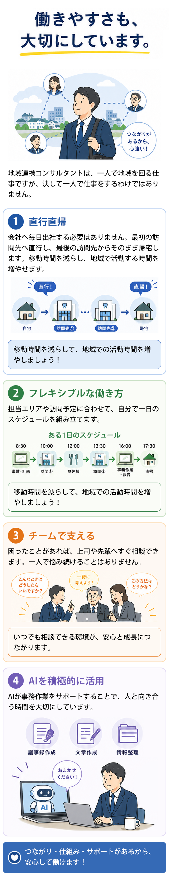 働きやすさも、大切にしています。01.直行直帰 02.フレキシブルな働き方 03.チームで支える 04.AIを積極的に活用