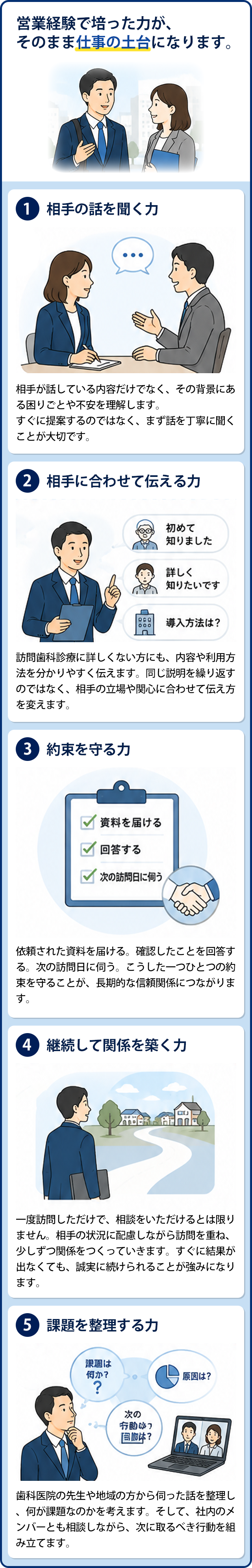 営業経験で培った力が、そのまま仕事の土台になります。1.相手の話を聞く力 2.相手に合わせて伝える力 3.約束を守る力 4.継続して関係を築く力 5.課題を整理する力
