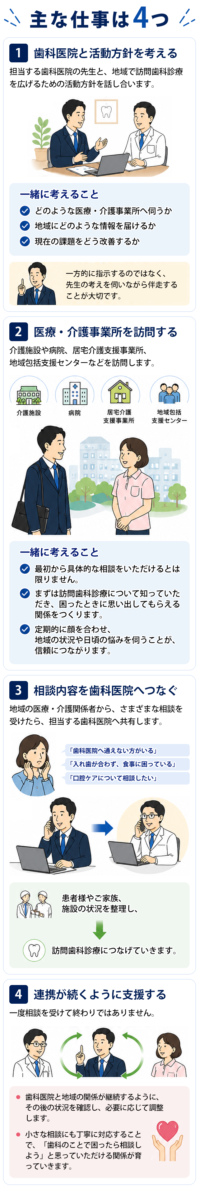 地域連携ラウンダーの主な仕事