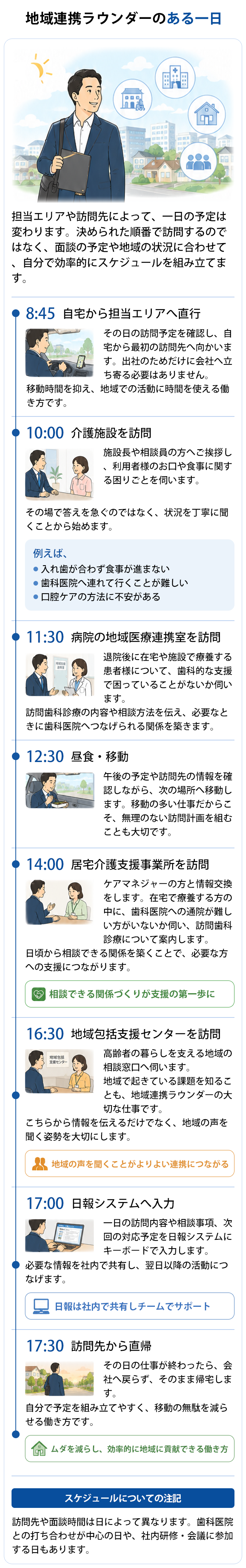 地域連携ラウンダーのある一日